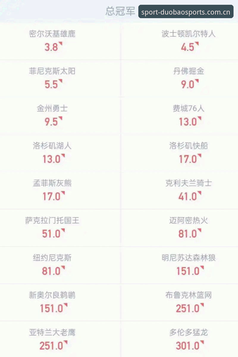 多宝体育娱乐平台 多宝体育平台功能使用教程:从下载到博彩赔率查询的完整指南